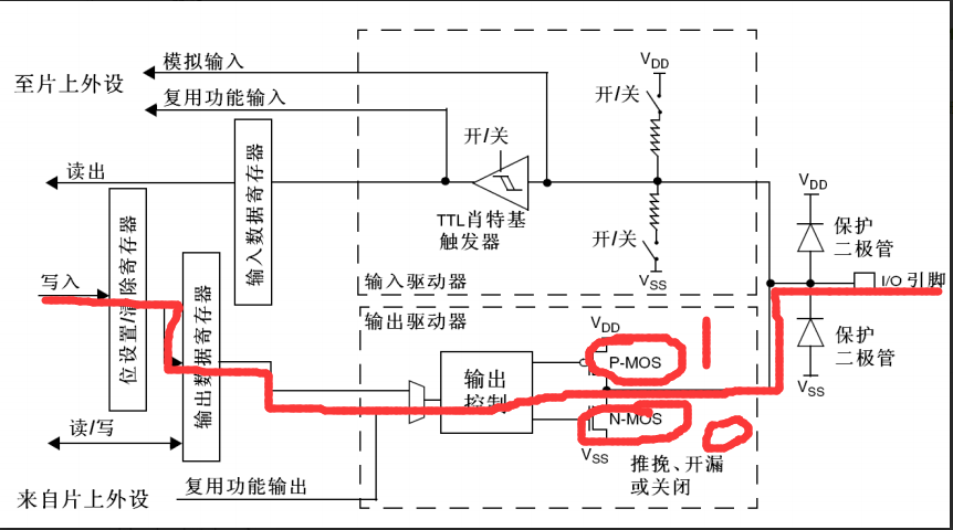 单片机学习之路一些常见的疑问也是我的个人学习总结