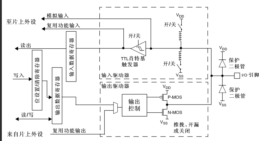 单片机学习之路一些常见的疑问也是我的个人学习总结