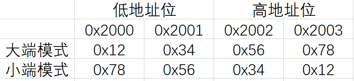 单片机学习之路一些常见的疑问也是我的个人学习总结