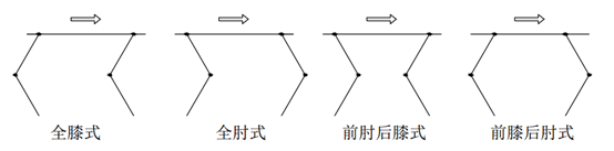 四足机器人|机器狗|仿生机器人|多足机器人|Adams仿真|Simulink仿真|基于CPG的四足机器人Simulink与Adams虚拟样机|源码可直接执行|绝对干货！需要资料及指导的可以联系我！