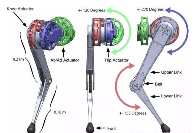 四足机器人|机器狗|仿生机器人|多足机器人|Adams仿真|Simulink仿真|基于CPG的四足机器人Simulink与Adams虚拟样机|源码可直接执行|绝对干货！需要资料及指导的可以联系我！