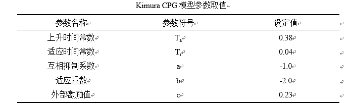 四足机器人|机器狗|仿生机器人|多足机器人|Adams仿真|Simulink仿真|基于CPG的四足机器人Simulink与Adams虚拟样机|源码可直接执行|绝对干货！需要资料及指导的可以联系我！