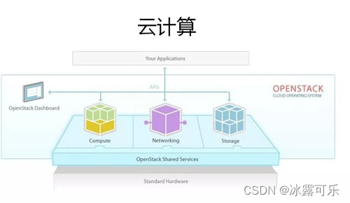 云计算、大数据、人工智能傻傻分不清楚？本文详解这三者的关系