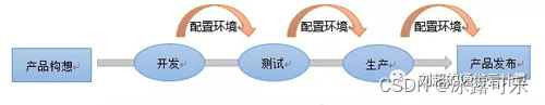 云计算、大数据、人工智能傻傻分不清楚？本文详解这三者的关系