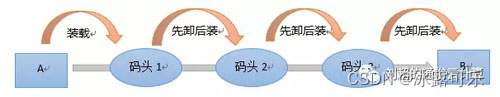 云计算、大数据、人工智能傻傻分不清楚？本文详解这三者的关系