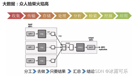 云计算、大数据、人工智能傻傻分不清楚？本文详解这三者的关系