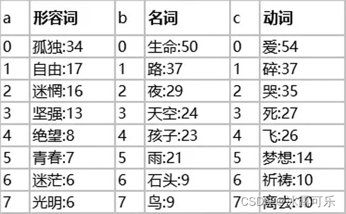 云计算、大数据、人工智能傻傻分不清楚？本文详解这三者的关系