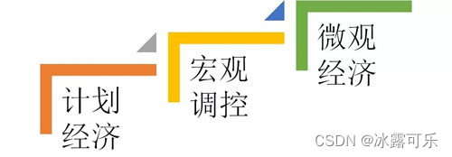 云计算、大数据、人工智能傻傻分不清楚？本文详解这三者的关系