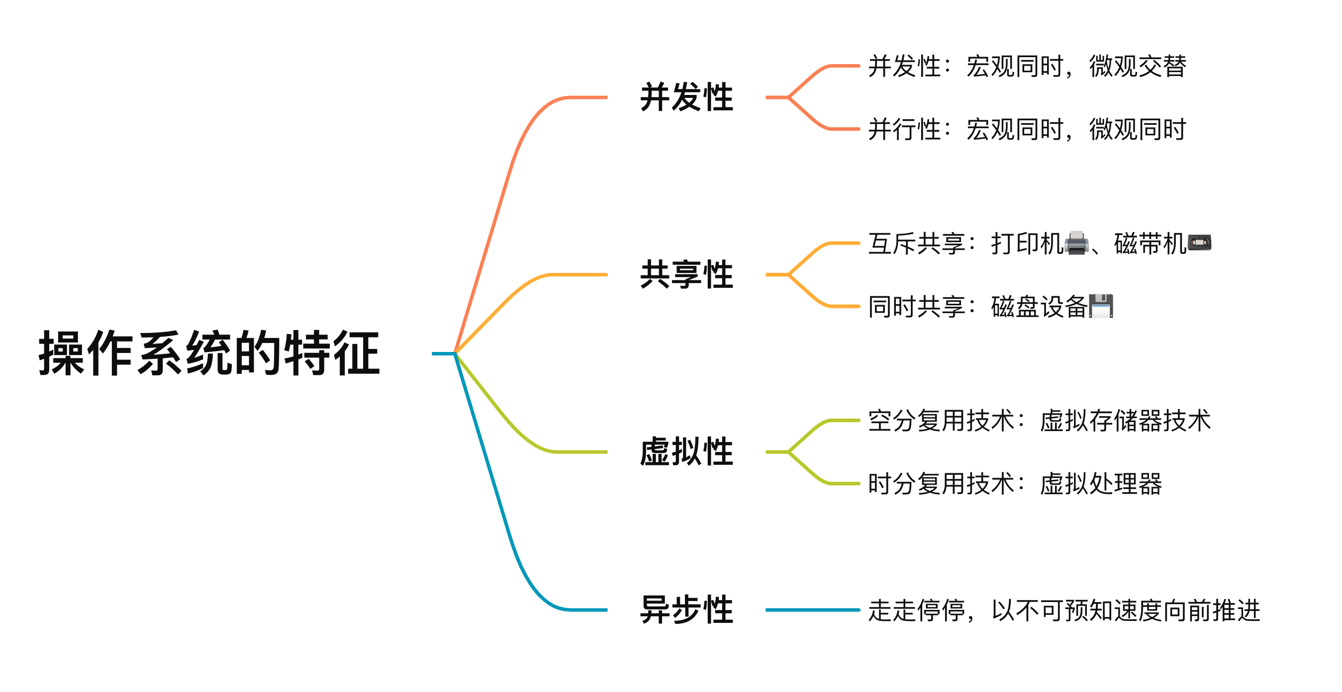 【操作系统】第一话·操作系统的基本概念