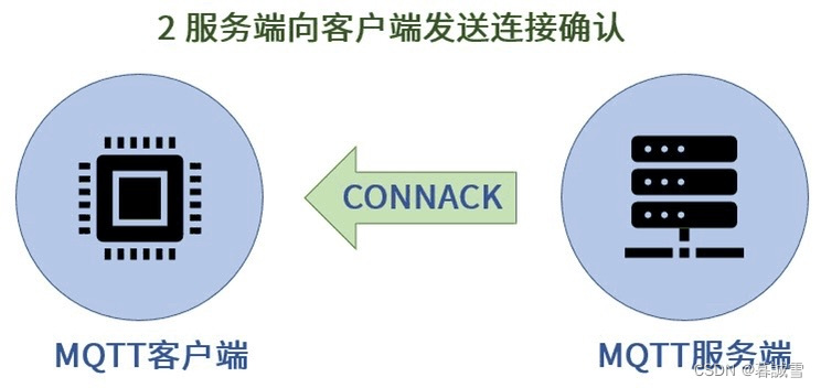 链接MQTT服务端