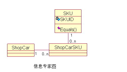 How to select a design mode