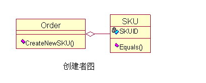 How to select a design mode