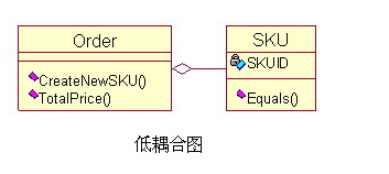 How to select a design mode