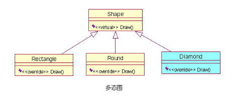 How to select a design mode