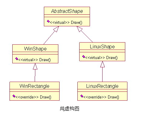 How to select a design mode