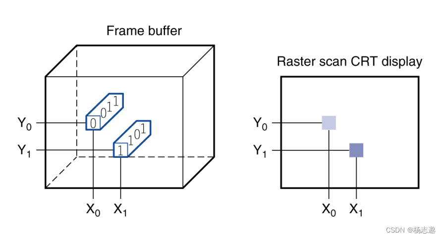 计算机组成与设计 硬件/软件接口 Risc-v 版