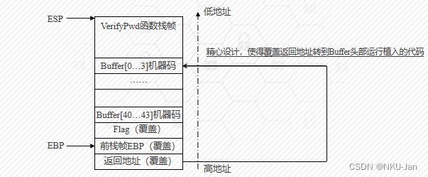 [外链图片转存失败,源站可能有防盗链机制,建议将图片保存下来直接上传(img-5nu3WnvW-1655372162225)(7319a7b7f2de4a656ae4975ee3234d74.png)]