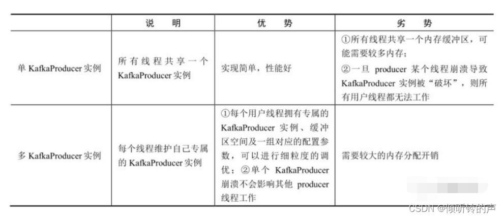 阿里看了都说赞的微服务架构实战PDF