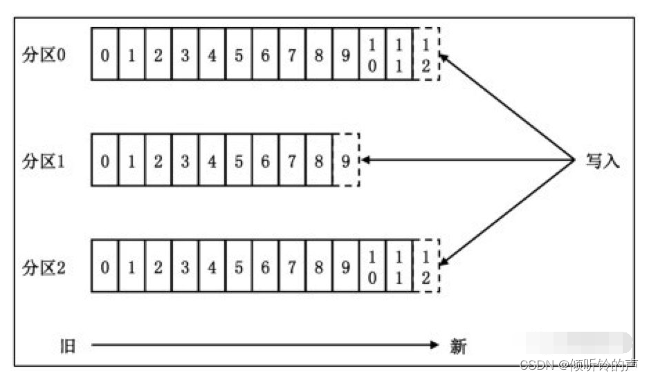 阿里看了都说赞的微服务架构实战PDF