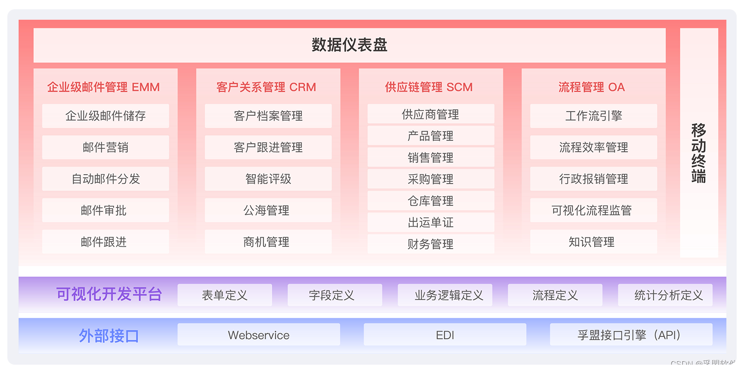 外贸客户管理软件对传统CRM的颠覆