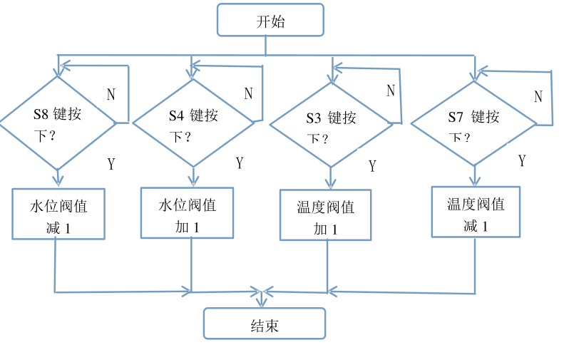 【毕业设计】基于单片机的宠物自动喂食系统 - 物联网 嵌入式 单片机 宠物喂食系统 宠物投食系统