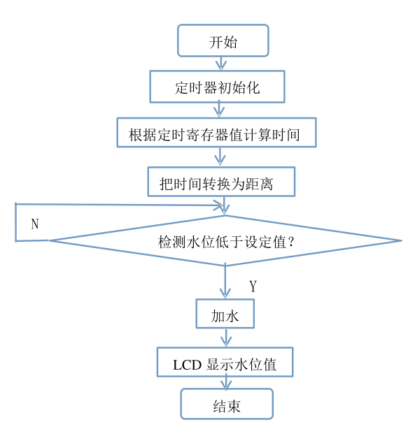 【毕业设计】基于单片机的宠物自动喂食系统 - 物联网 嵌入式 单片机 宠物喂食系统 宠物投食系统