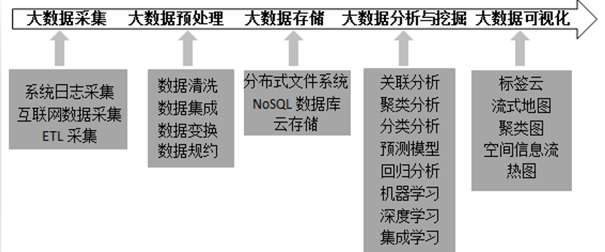 【数据采集与数据清洗】课堂笔记