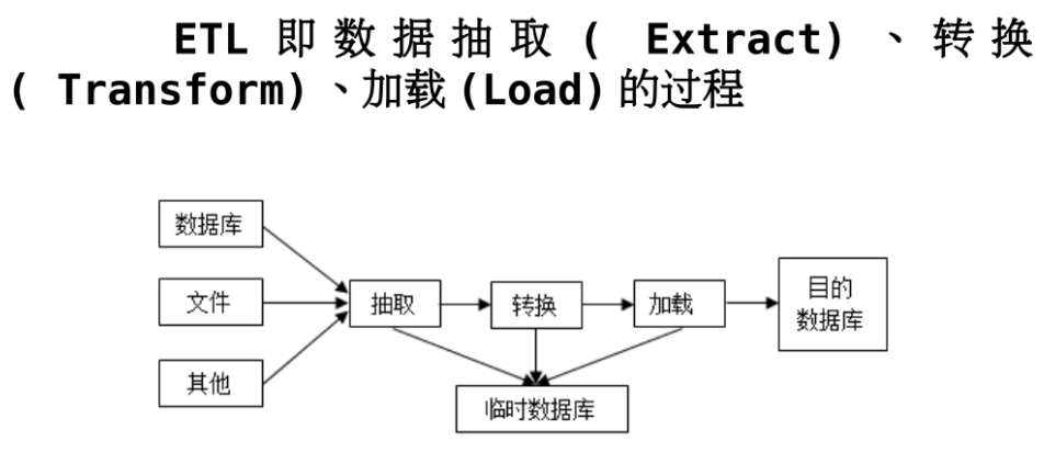 【数据采集与数据清洗】课堂笔记