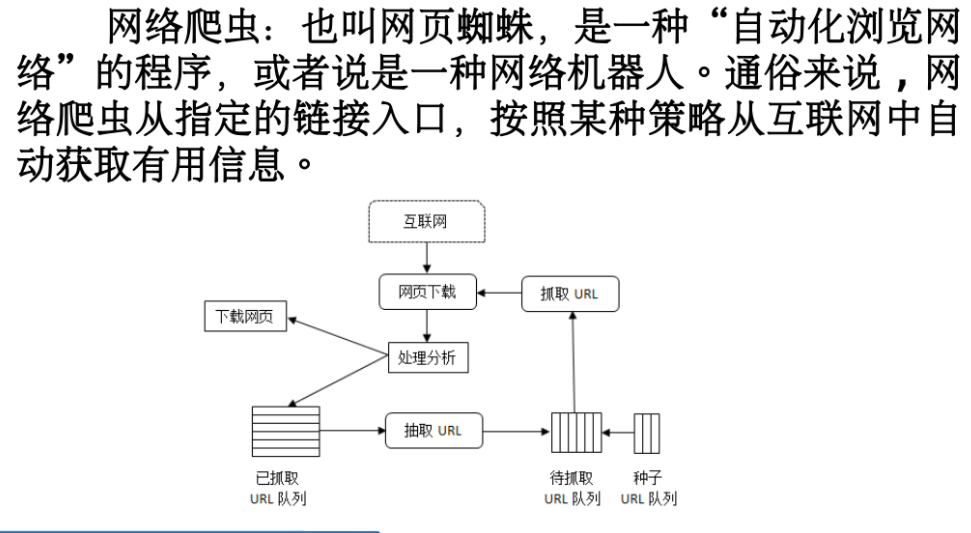 【数据采集与数据清洗】课堂笔记