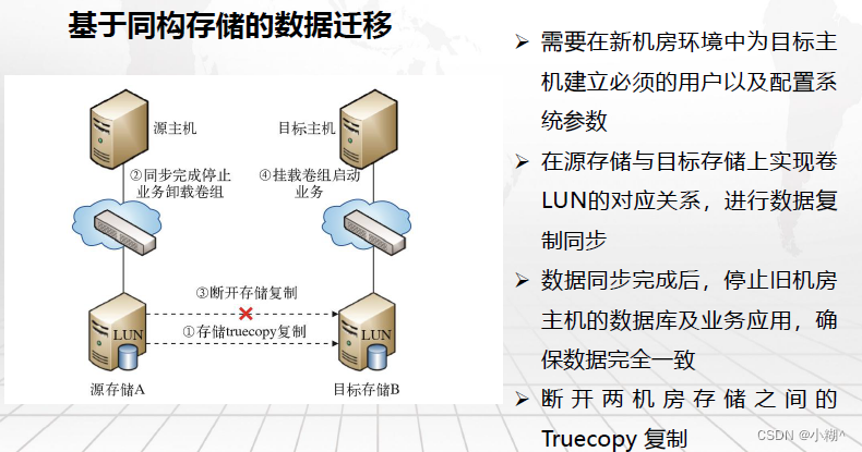 【数据采集与数据清洗】课堂笔记