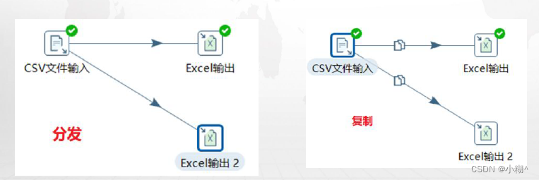 【数据采集与数据清洗】课堂笔记