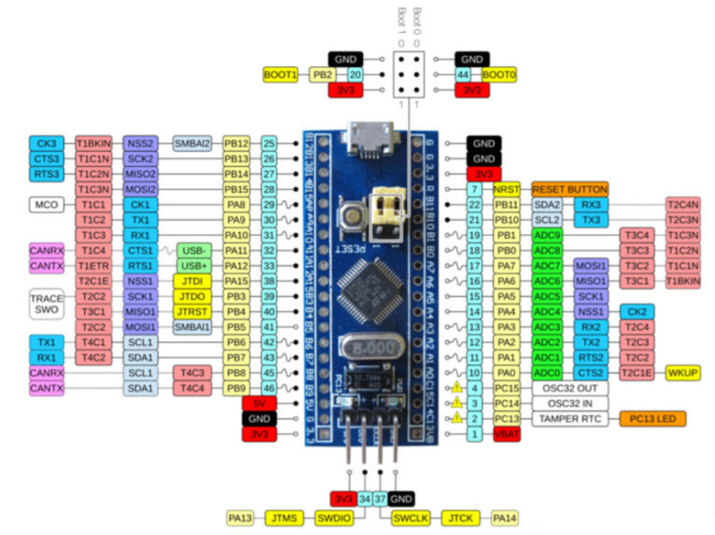 【毕业设计】基于stm32的智能婴儿车 婴儿床 系统 - 物联网 单片机