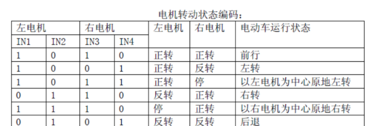 【毕业设计】基于stm32的智能婴儿车 婴儿床 系统 - 物联网 单片机