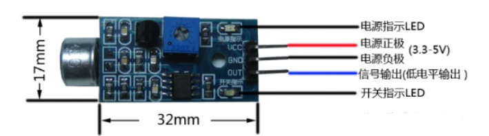 【毕业设计】基于stm32的智能婴儿车 婴儿床 系统 - 物联网 单片机