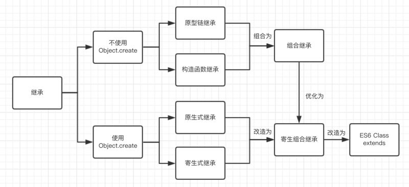 【JS继承】什么是JS继承？