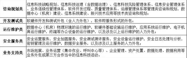 分享一些我的远程办公经验