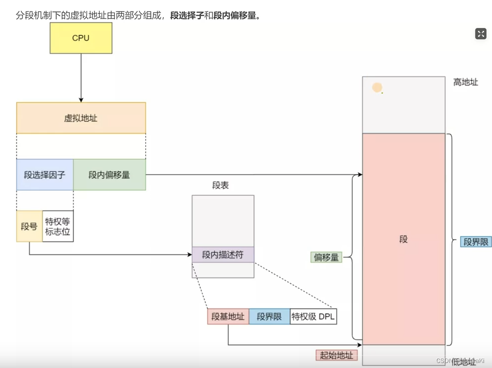 关于操作系统