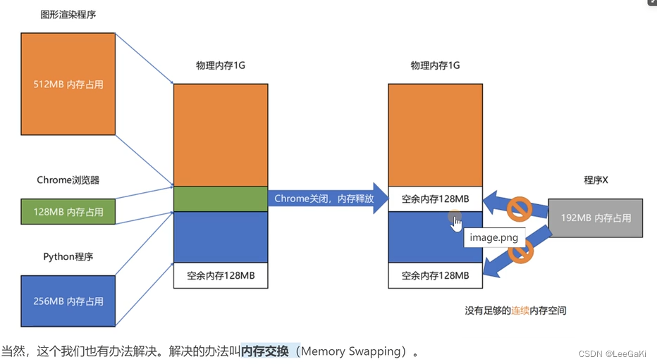 关于操作系统