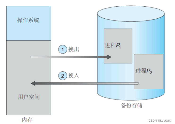 关于操作系统