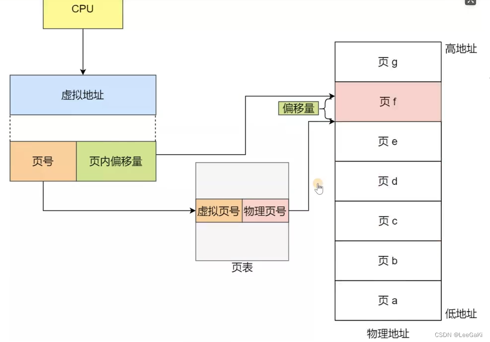 关于操作系统