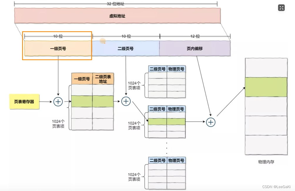 关于操作系统