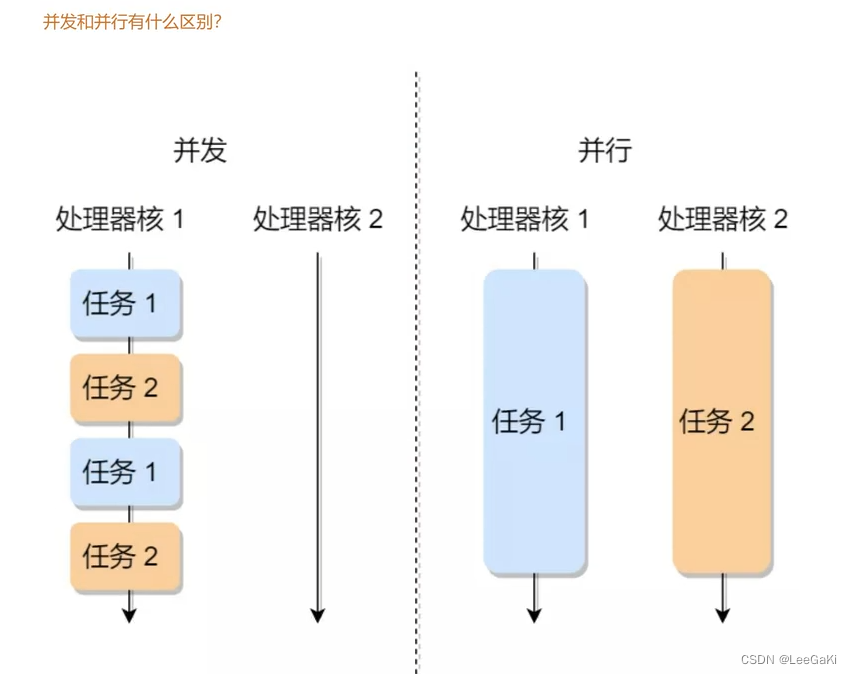 关于操作系统