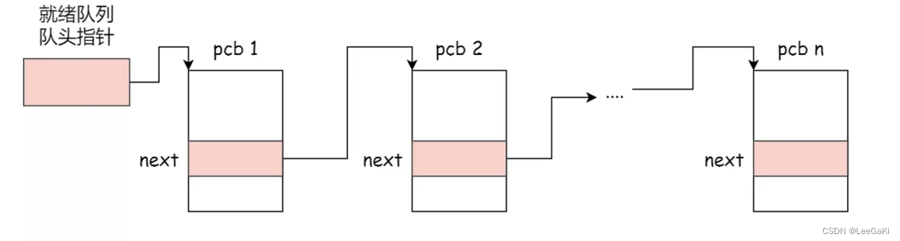 关于操作系统