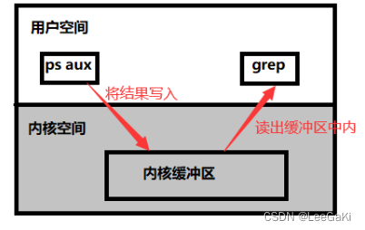 关于操作系统