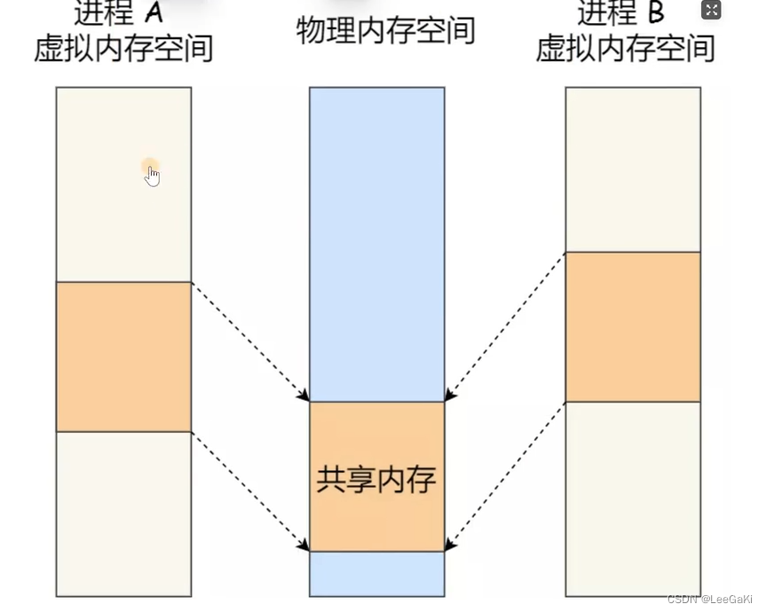 关于操作系统