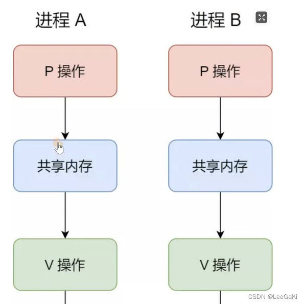 关于操作系统