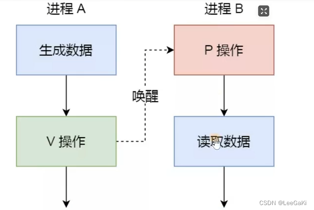 关于操作系统