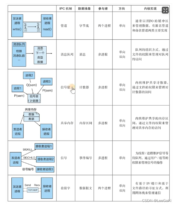 关于操作系统