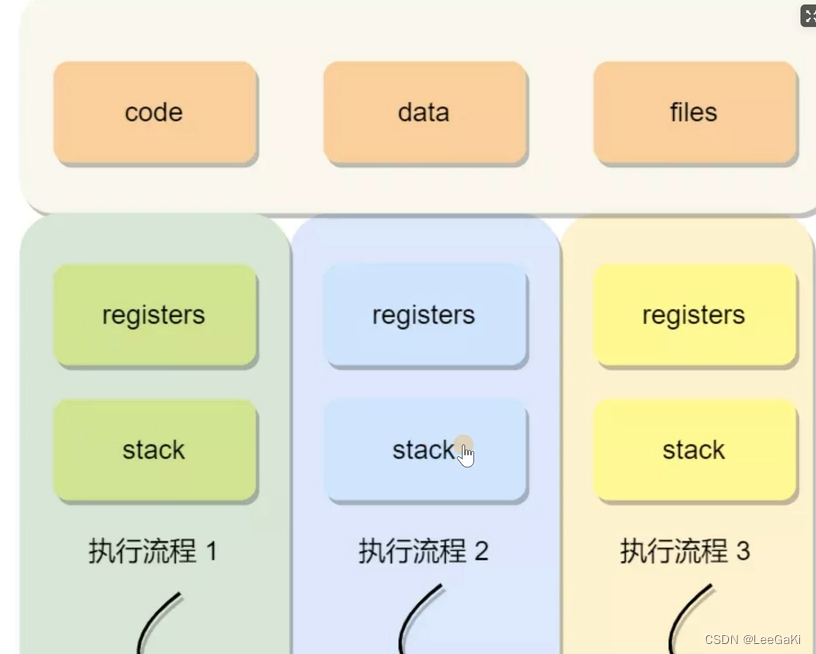 关于操作系统