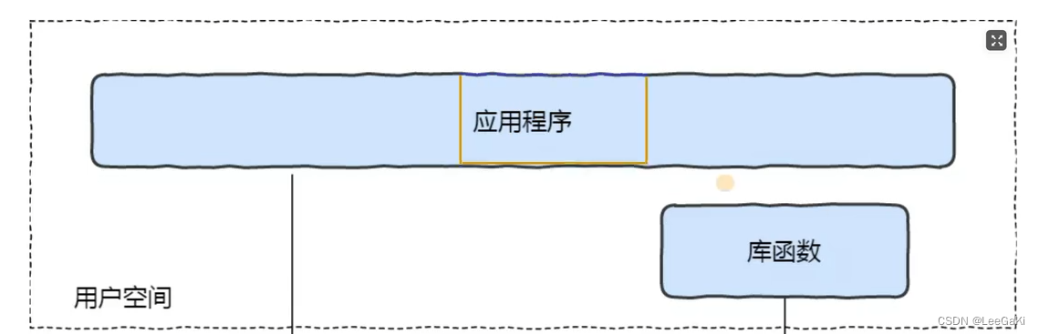 关于操作系统